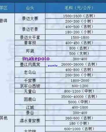 老曼峨老班章茶业：景点、价格表和普洱茶17年。