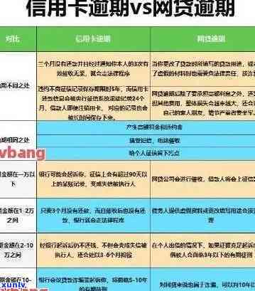 信用卡逾期70天即时结清了还影响贷款吗？逾期90天信用卡还款顺序及解决方案