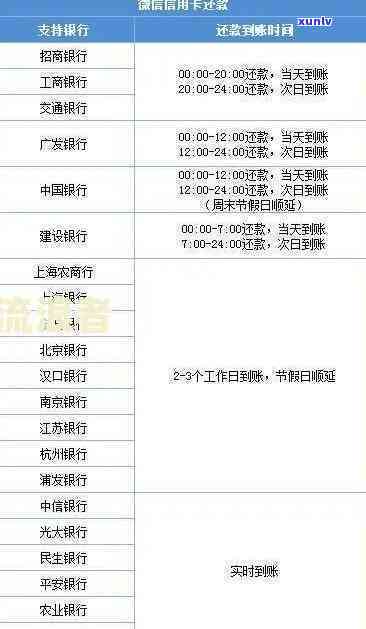 信用卡逾期挂号信息怎么查记录查询具体时间应还账款