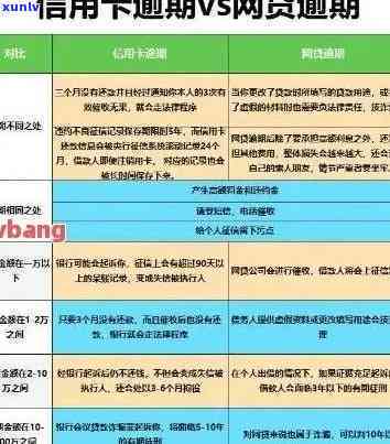 信用卡逾期之前有贷款怎么办-信用卡逾期之前有贷款怎么办理