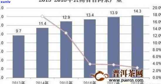 老班章熟普洱茶市场价格分析：品质与需求推动价值上涨