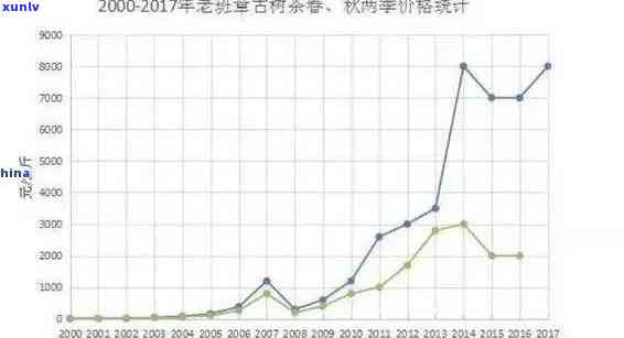 老班章熟普洱茶市场价格分析：品质与需求推动价值上涨