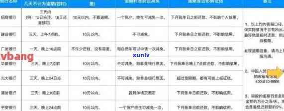 信用卡逾期多久影响消除：欠款后上时间及信用恢复指南