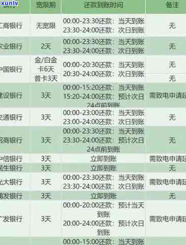 2021年信用卡逾期几天 2021年信用卡逾期还款期限解析：逾期几天会产生不良记录？