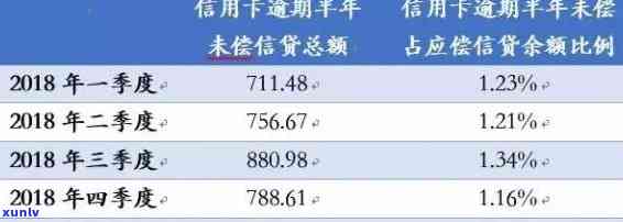 信用卡10000逾期1年2年利息多少及逾期一个月1天5天后果