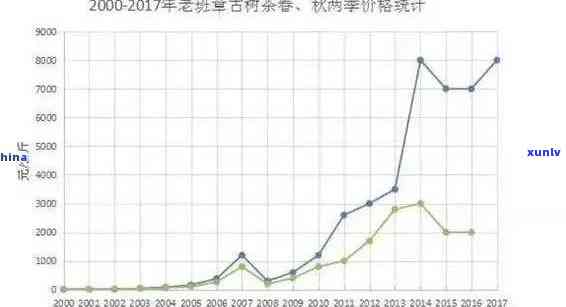 探究老班章生普洱茶价格波动的背后因素