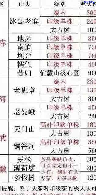 老班章金芽普洱价格表：宫廷古树茶珍品