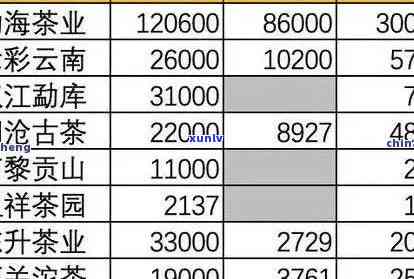 老班章熟普洱价格 探究老班章熟普洱茶价格波动之谜