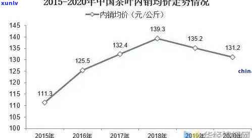 老班章历年价格 探究老班章茶叶价格历年走势：市场变化与品质价值的体现