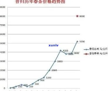 老班章历年价格 探究老班章茶叶价格历年走势：市场变化与品质价值的体现