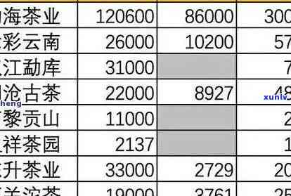 2018老班章价格表 2018年老班章普洱茶价格走势解析