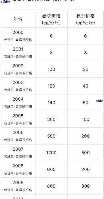 老班章熟普洱价格表-老班章熟普洱茶价格