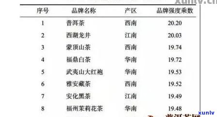 正山班章普洱茶价格 正山班章普洱茶价格走势：稀有茶叶市场行情分析