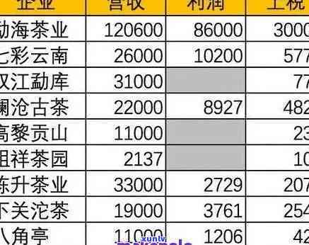 正山班章普洱茶价格 正山班章普洱茶价格走势：稀有茶叶市场行情分析