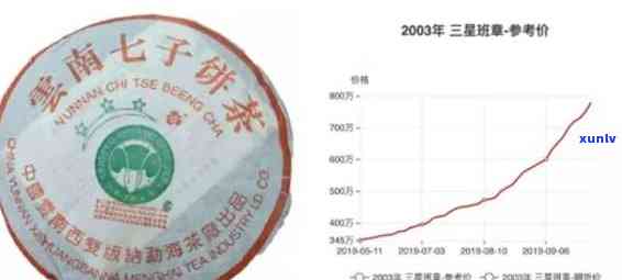 2012老班章普洱茶多少钱一饼？包括2005、08、06、09、14年及三爬版本