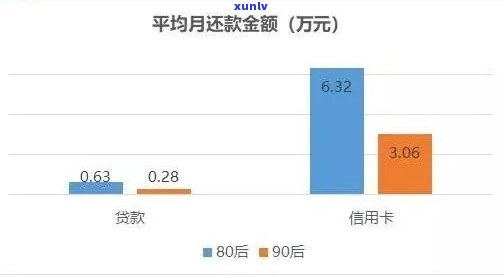 信用卡逾期次数9次-信用卡逾期次数9次会怎样