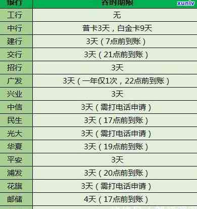 查询信用卡逾期具体信息-查询信用卡逾期具体信息怎么查