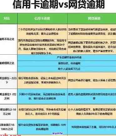 '信用卡逾期不回 *** 处理方式，欠银行信用卡不接 *** 后果分析'