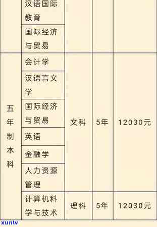 2021年信用卡逾期减免-2021年信用卡逾期减免政策