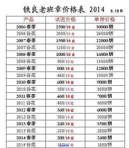 老班章古树茶怎么泡：鉴别、价格、口感及冲泡指南