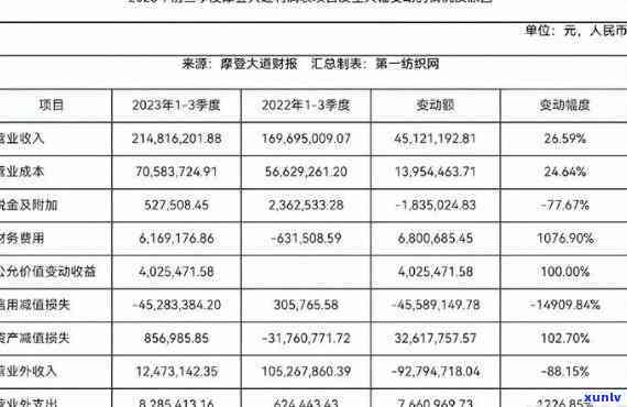 普洱购物大世界法人高峰涉嫌违法被调查，公司运营状况引关注