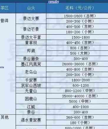 老班章木古树普洱茶价格与功效：是否为普洱茶？2007年古树茶行情分析