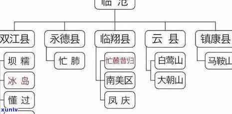 老班章木古树普洱茶价格与功效：是否为普洱茶？2007年古树茶行情分析