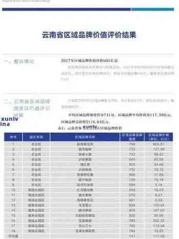 老班章行情：2021年与2020年价格比较，全价表及原料费用