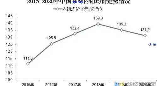 2020年老班章古树茶价格走势及市场分析