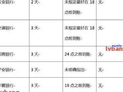 中国农行信用卡逾期利息多少 详解中国农行信用卡逾期利息计算 *** 