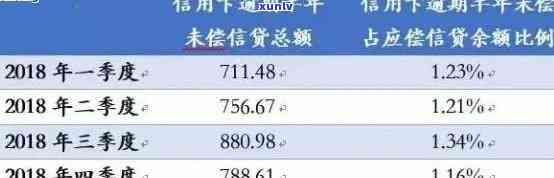 信用卡逾期有哪些收费规定 信用卡逾期还款费用详解