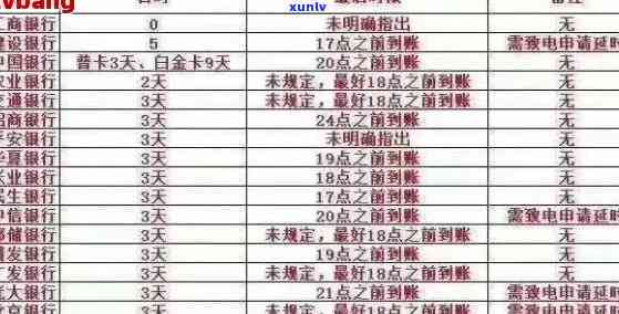 信用卡逾期有哪些收费规定 信用卡逾期还款费用详解