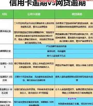 信用卡逾期有哪些收费-信用卡逾期有哪些收费的