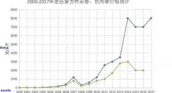 普洱老班章茶的价格 探究普洱老班章茶价格波动之谜：珍贵程度决定市场价值