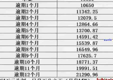 信用卡逾期半年以上本金-信用卡逾期半年以上本金怎么算