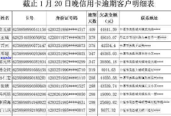 涿州市信用卡逾期-涿州市信用卡逾期 *** 