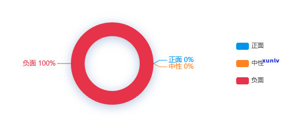 2021年信用卡逾期几天上、挨罚息、算逾期、被起诉标准