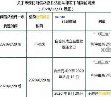 新标题：2021年信用卡逾期利息计算 *** 详解