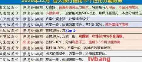 新标题：2021年信用卡逾期利息计算 *** 详解