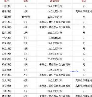 信用卡逾期多久涨利息-信用卡逾期多久涨利息啊