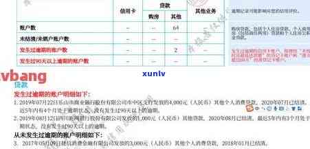 信用卡逾期几天可以查到信息：2021年信用卡逾期记录查询详解