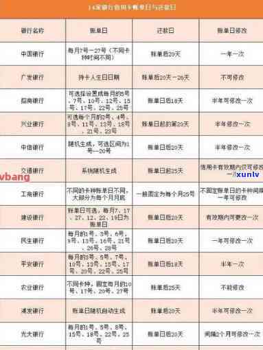 信用卡透支逾期还款日期-信用卡透支逾期还款日期怎么算