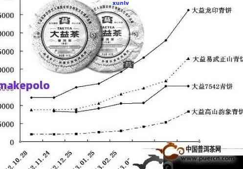 探究普洱茶价格背后的原因与影响因素