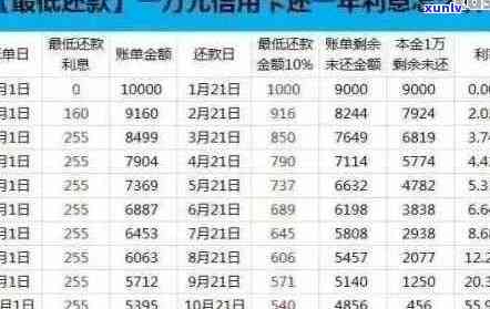 信用卡1万逾期逾期罚息、起诉及还款总额解析