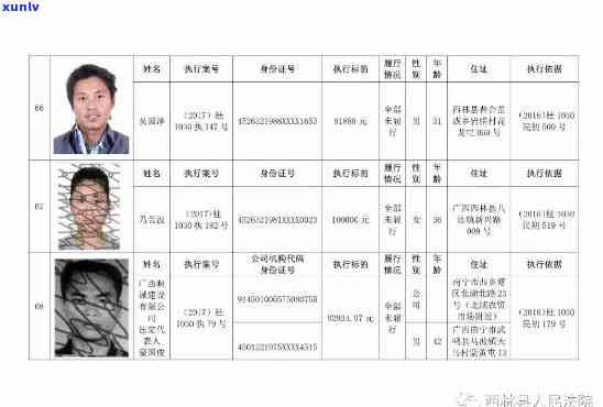 普洱失信被执行人名单公示：2017失信人员黑名单照片