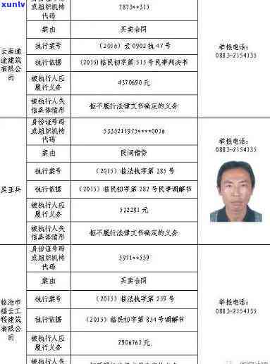 普洱市公布最新老黑名单，强化信用体系建设