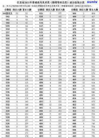 信用卡逾期正确处理 *** ：2021-2022年逾期处理流程及后果