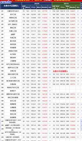 信用卡逾期正确处理 *** ：2021-2022年逾期处理流程及后果