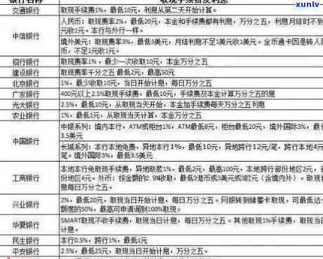 详解信用卡逾期计算方式，避免逾期困扰