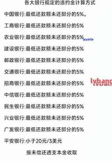 怎样算信用卡逾期：逾期天数、利息计算、逾期时长确认与查询